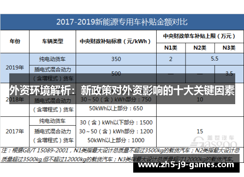 外资环境解析：新政策对外资影响的十大关键因素