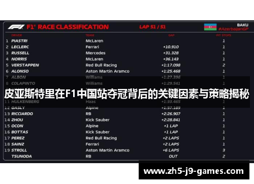 皮亚斯特里在F1中国站夺冠背后的关键因素与策略揭秘