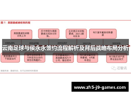 云南足球与侯永永签约流程解析及背后战略布局分析
