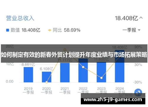 如何制定有效的新春外贸计划提升年度业绩与市场拓展策略