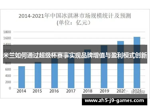 米兰如何通过超级杯赛事实现品牌增值与盈利模式创新