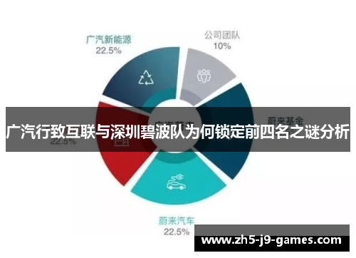 广汽行致互联与深圳碧波队为何锁定前四名之谜分析