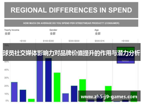 球员社交媒体影响力对品牌价值提升的作用与潜力分析 球员社交媒体影响力对品牌价值提升的作用与潜力分析