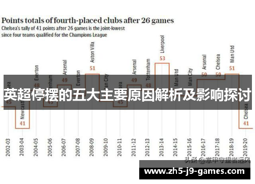 英超停摆的五大主要原因解析及影响探讨