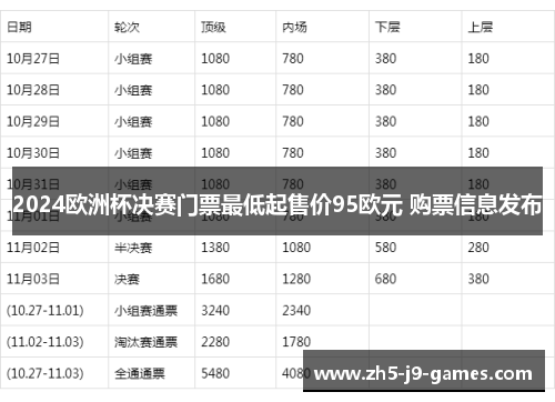 2024欧洲杯决赛门票最低起售价95欧元 购票信息发布